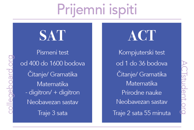 sat ispit/ act ispit